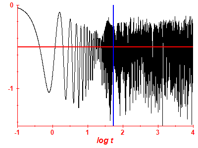 Survival probability log